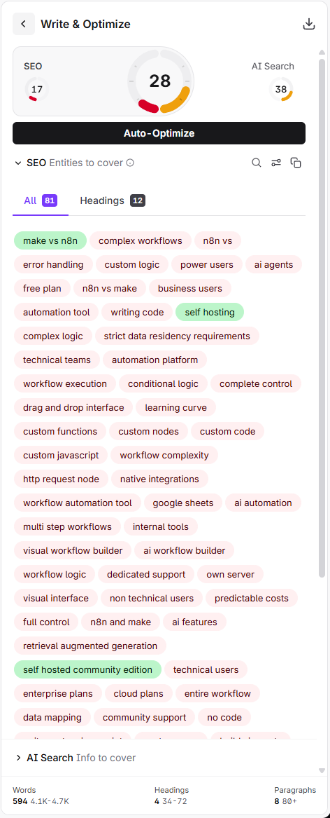 Surfer's SEO Entities panel showing 81 terms pulled from competitor pages, with unused ones highlighted